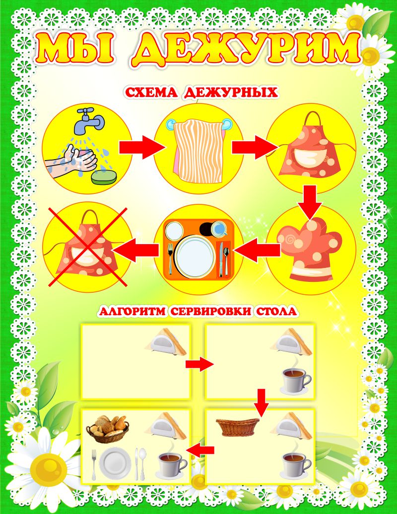 Рисунки и картинки сервировки стола к завтраку, обеду и ужину